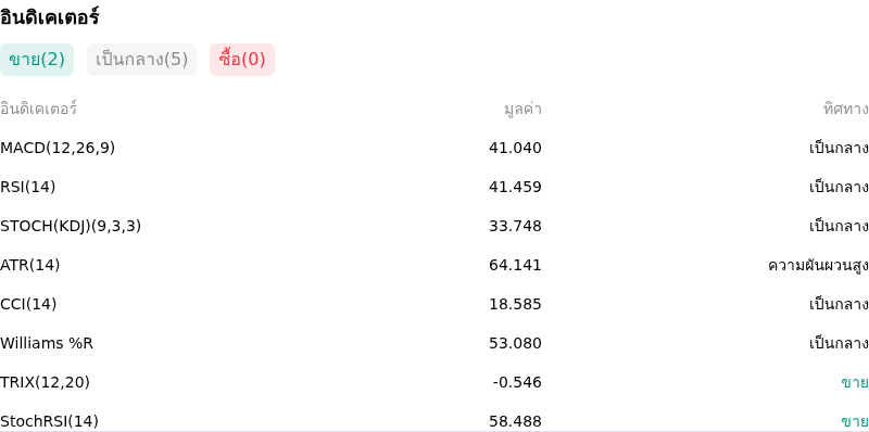 IndicatorAnalysis