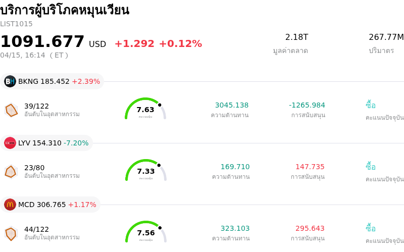 บริการผู้บริโภคหมุนเวียน
