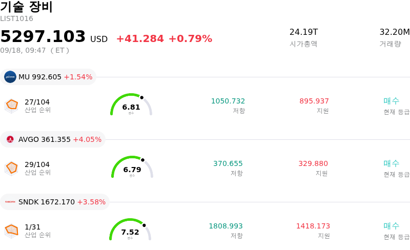 기술 장비