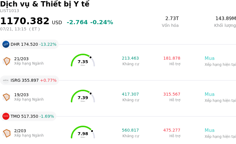 Dịch vụ & Thiết bị Y tế