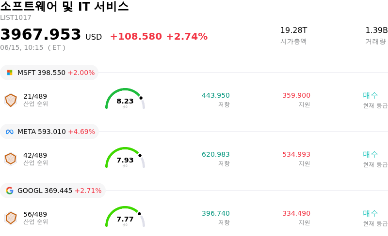 소프트웨어 및 IT 서비스