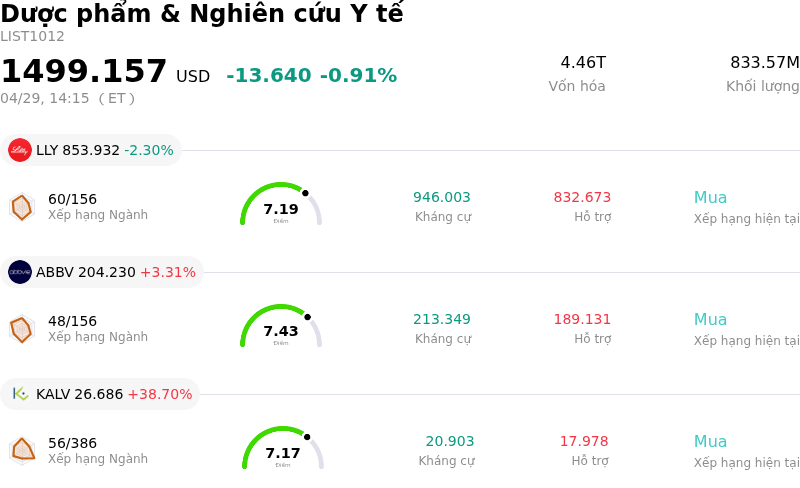 Dược phẩm & Nghiên cứu Y tế