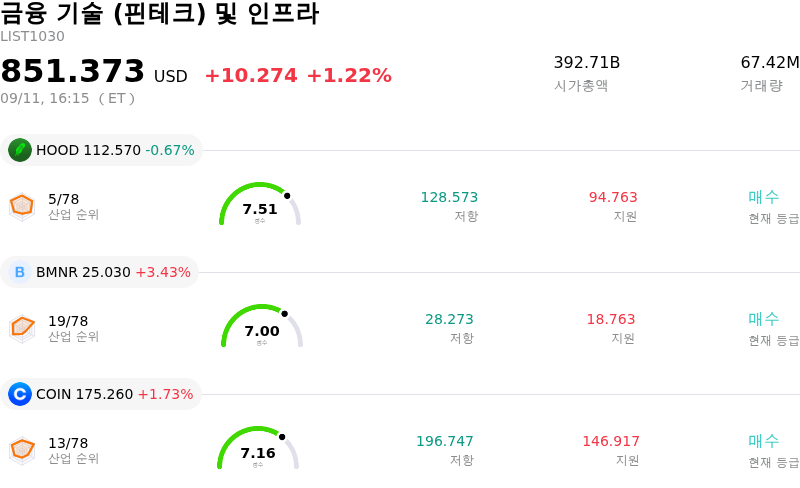 금융 기술 (핀테크) 및 인프라