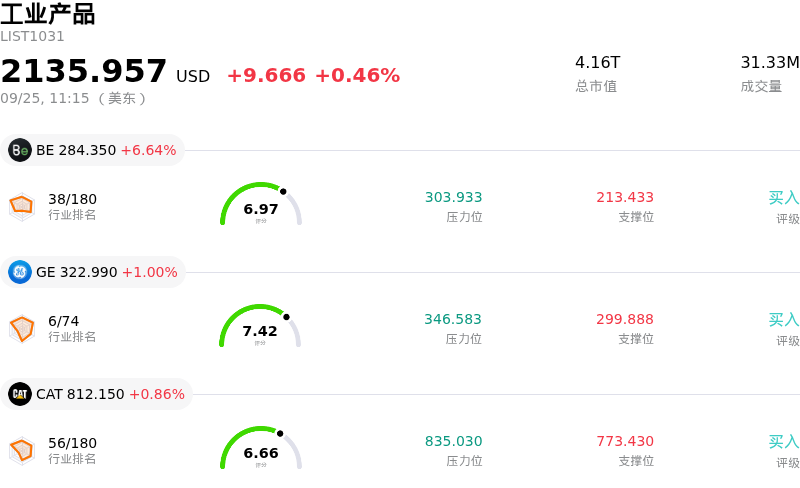 工业产品