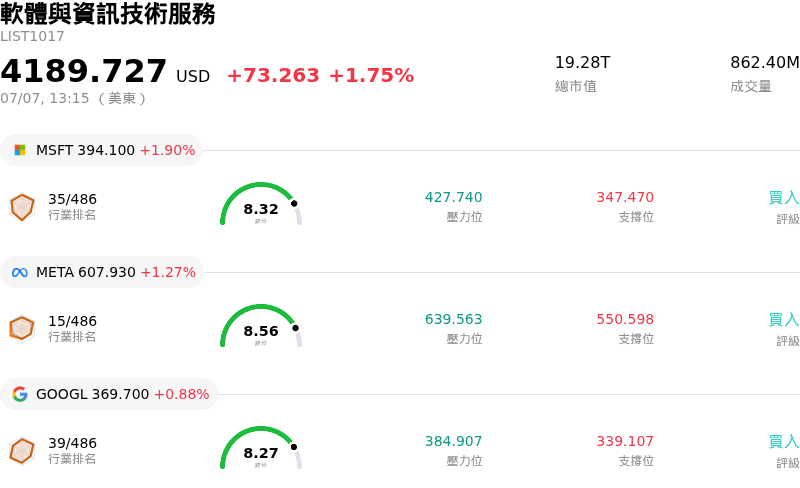 軟體與資訊技術服務
