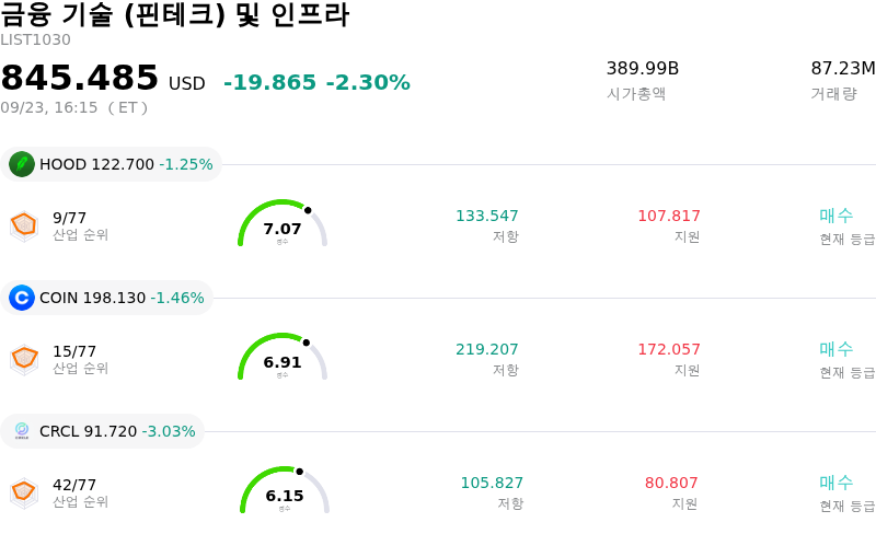 금융 기술 (핀테크) 및 인프라