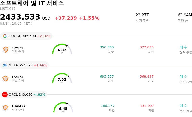 소프트웨어 및 IT 서비스