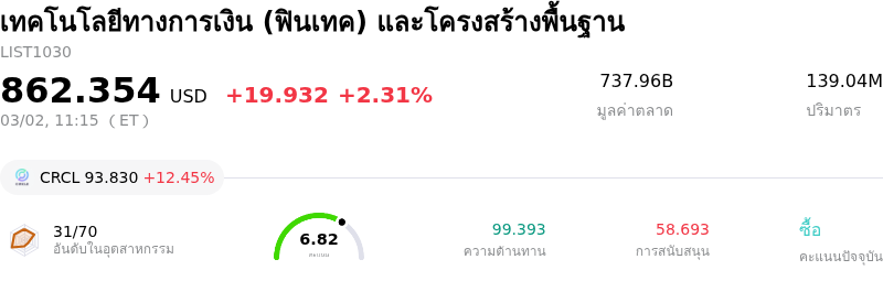 เทคโนโลยีทางการเงิน (ฟินเทค) และโครงสร้างพื้นฐาน