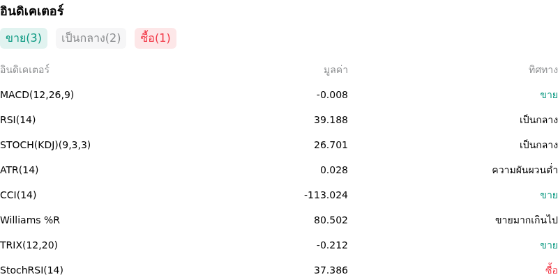IndicatorAnalysis