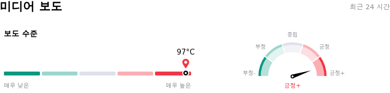 Meta Platforms Inc미디어 보도