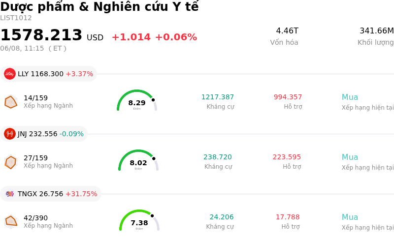Dược phẩm & Nghiên cứu Y tế