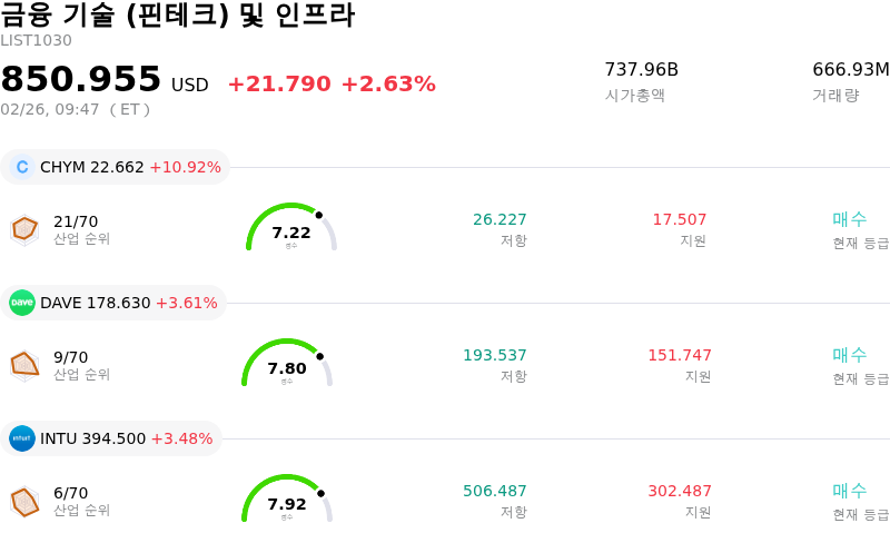 금융 기술 (핀테크) 및 인프라