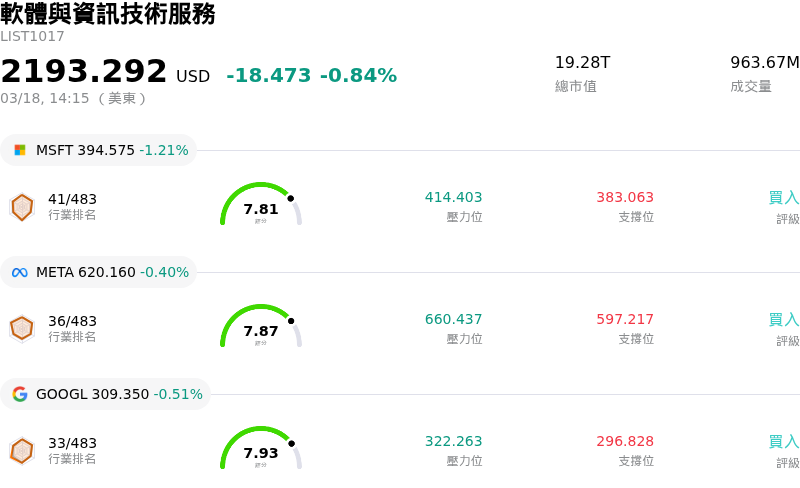 軟體與資訊技術服務