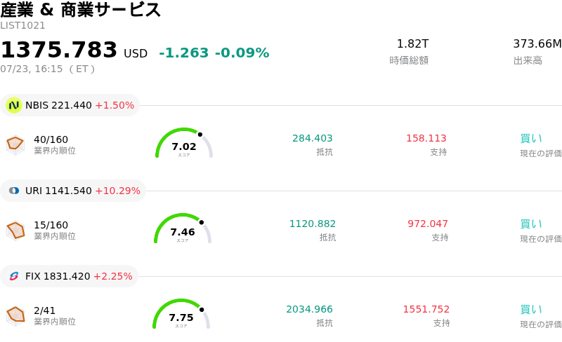 産業 & 商業サービス