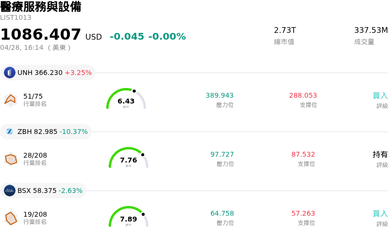 醫療服務與設備