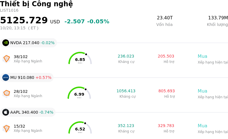 Thiết bị Công nghệ