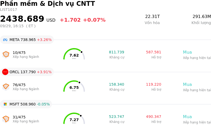 Phần mềm & Dịch vụ CNTT