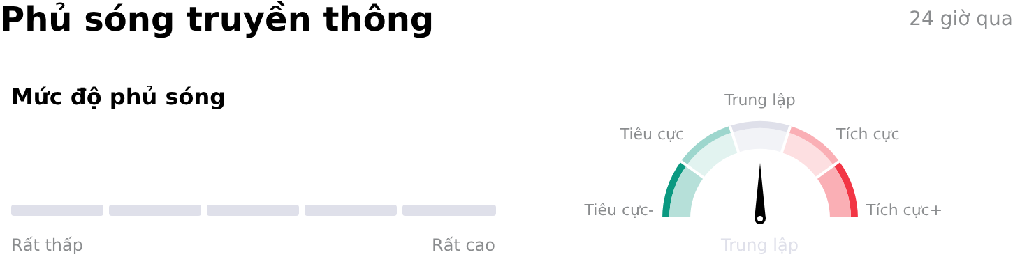 Adlai Nortye LtdPhủ sóng truyền thông