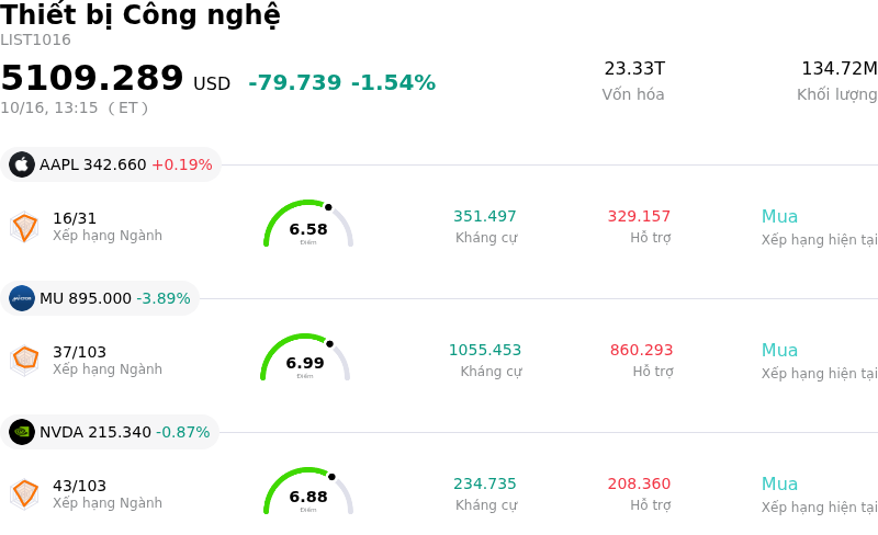 Thiết bị Công nghệ