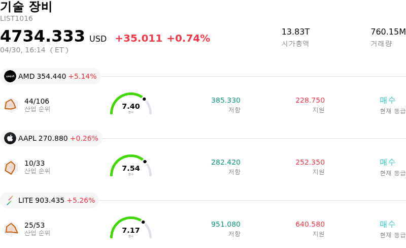 기술 장비