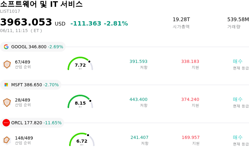 소프트웨어 및 IT 서비스