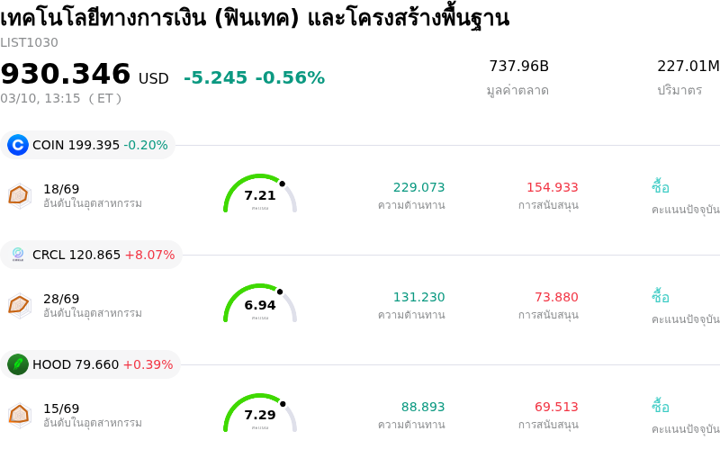 เทคโนโลยีทางการเงิน (ฟินเทค) และโครงสร้างพื้นฐาน