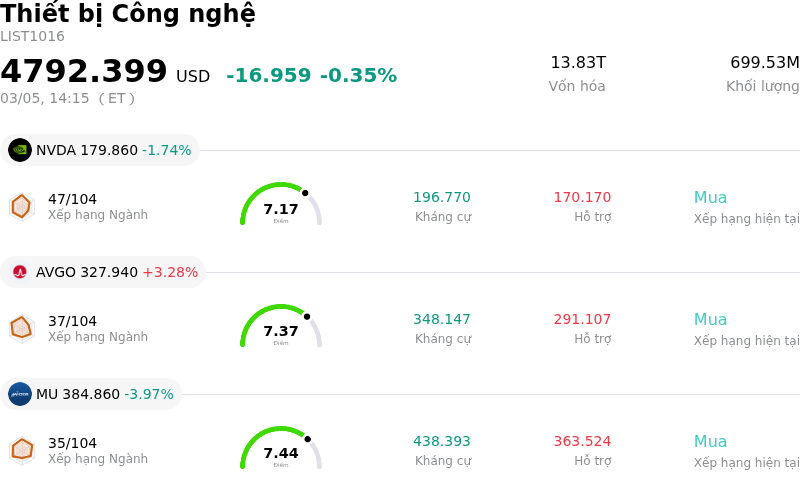 Thiết bị Công nghệ