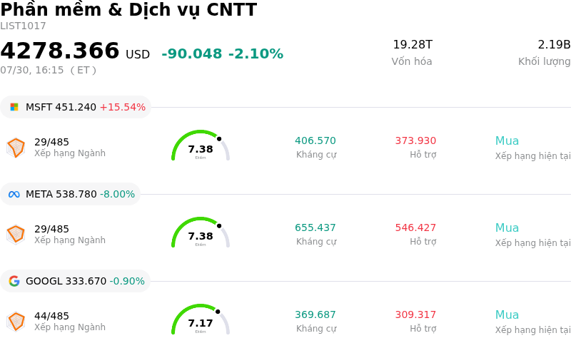 Phần mềm & Dịch vụ CNTT