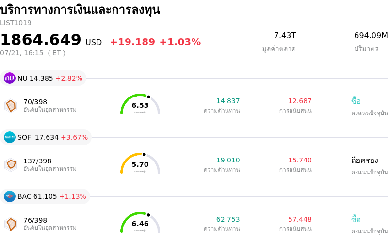 บริการทางการเงินและการลงทุน