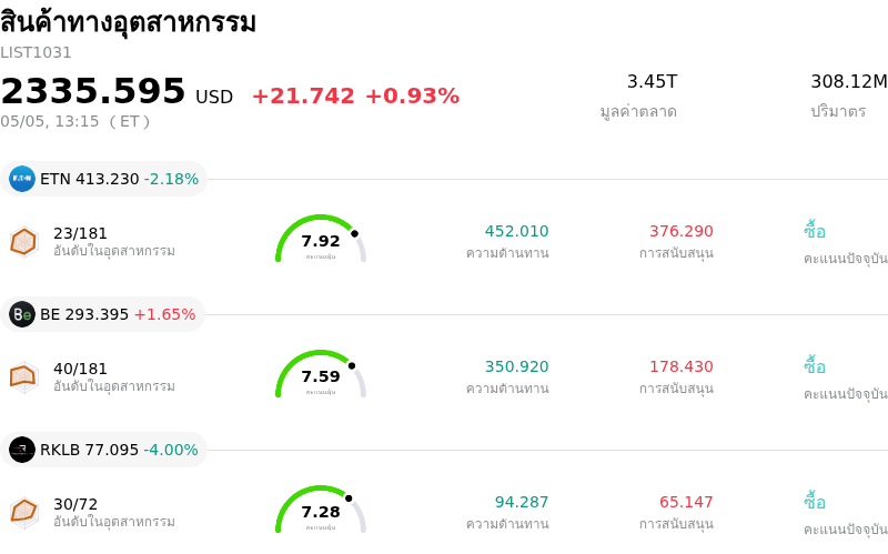 สินค้าทางอุตสาหกรรม
