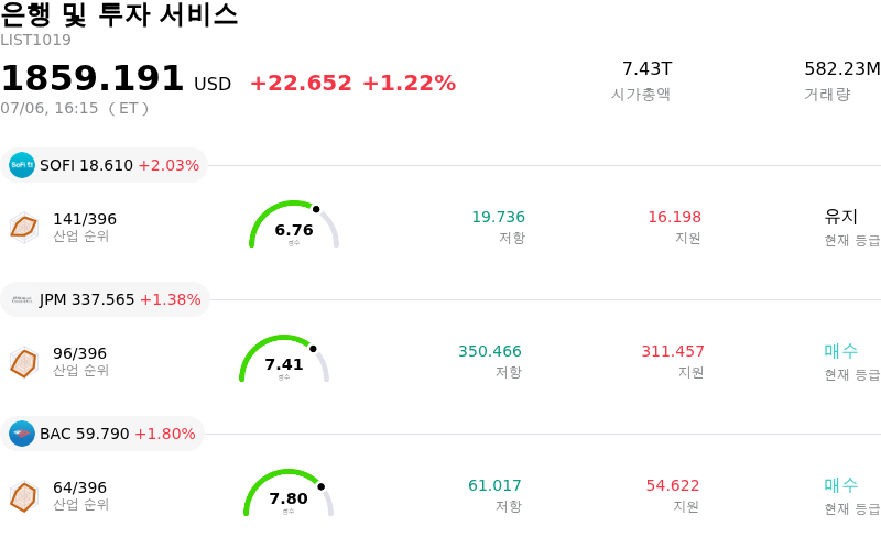 은행 및 투자 서비스