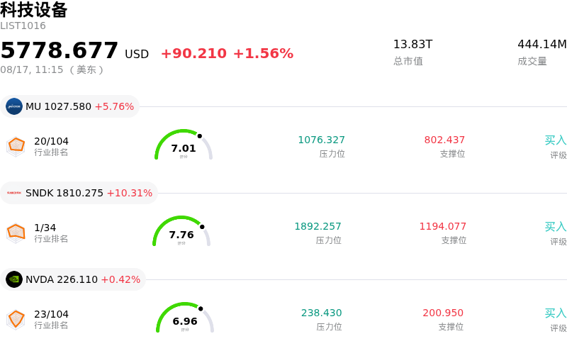 科技设备