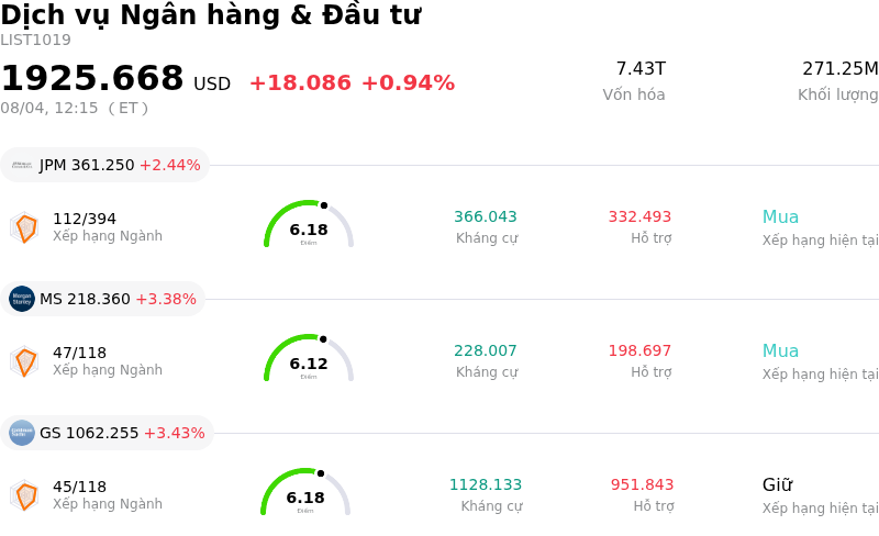 Dịch vụ Ngân hàng & Đầu tư