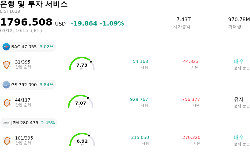 은행 및 투자 서비스