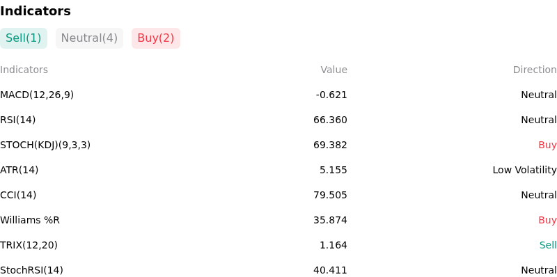 IndicatorAnalysis