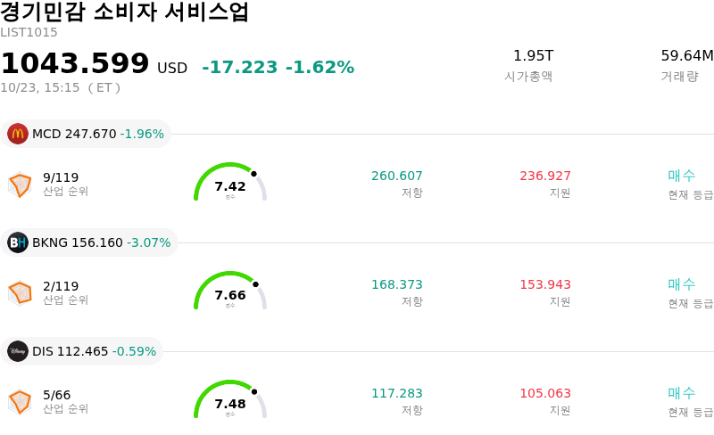 경기민감 소비자 서비스업