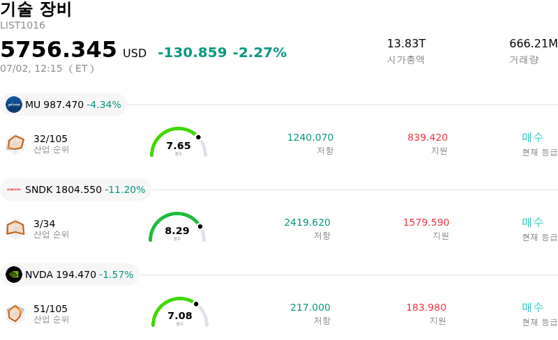 기술 장비