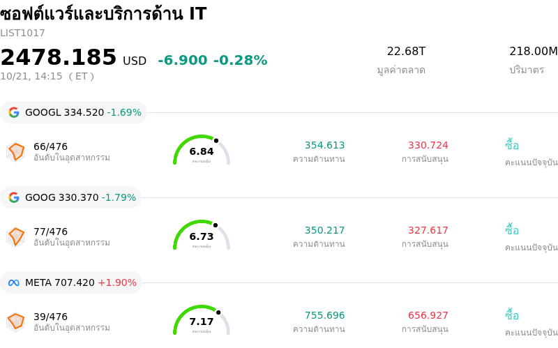 ซอฟต์แวร์และบริการด้าน IT