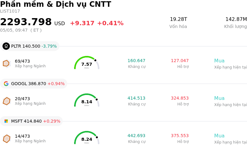 Phần mềm & Dịch vụ CNTT