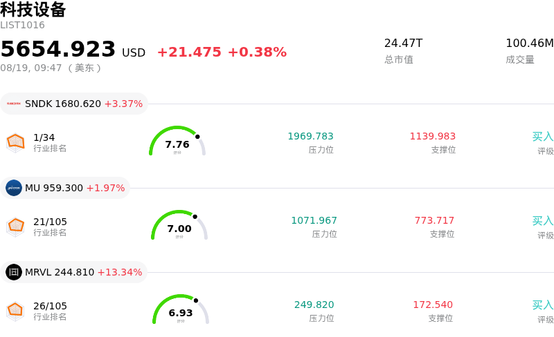 科技设备
