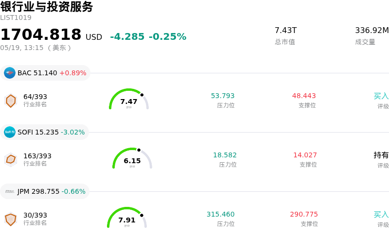 银行业与投资服务