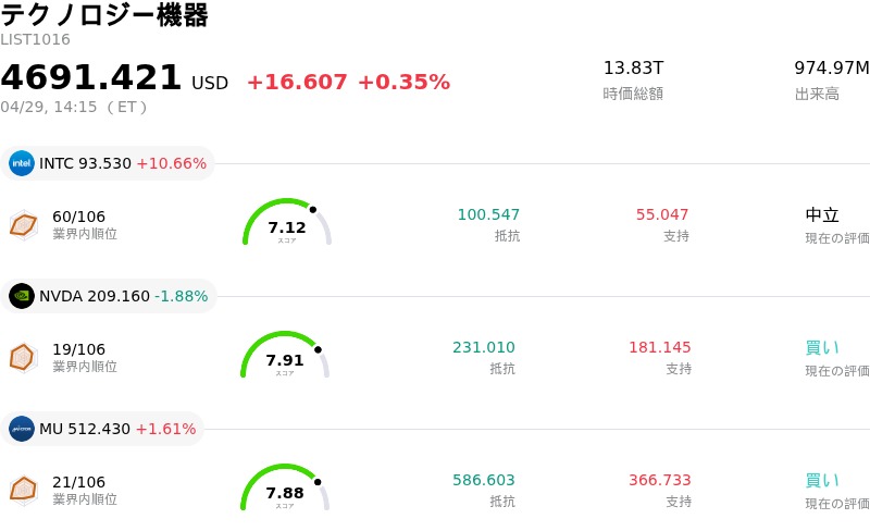 テクノロジー機器
