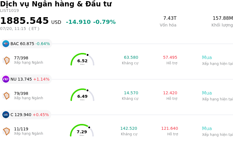 Dịch vụ Ngân hàng & Đầu tư