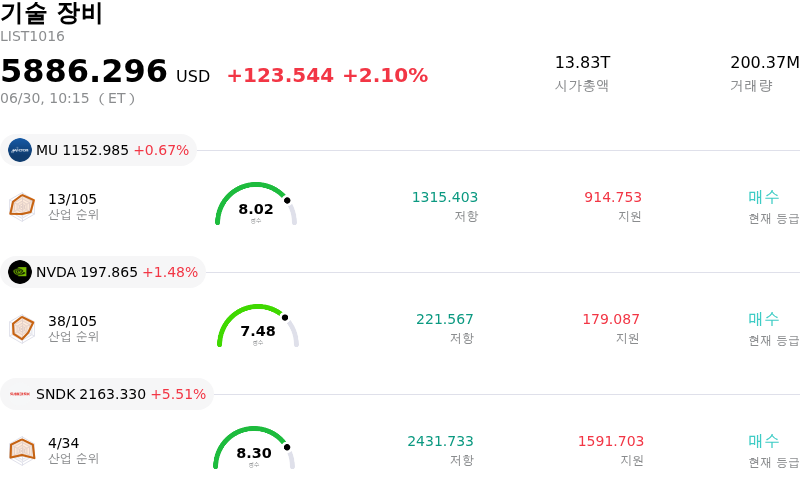 기술 장비