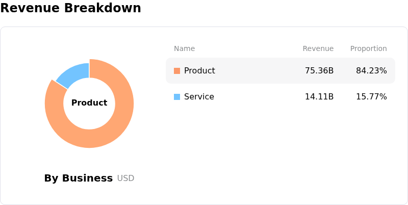 FundamentalAnalysis