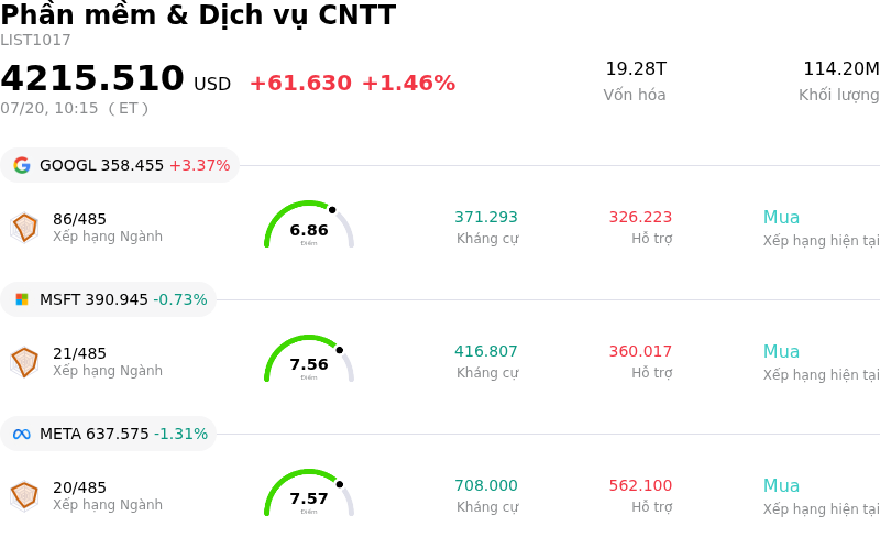 Phần mềm & Dịch vụ CNTT