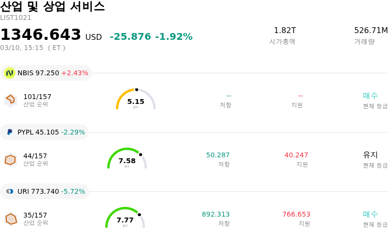 산업 및 상업 서비스