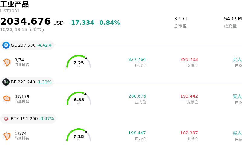 工业产品