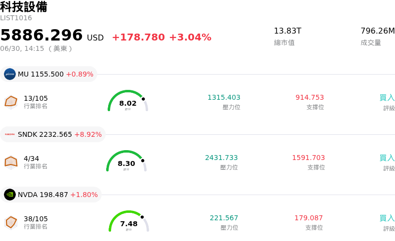 科技設備