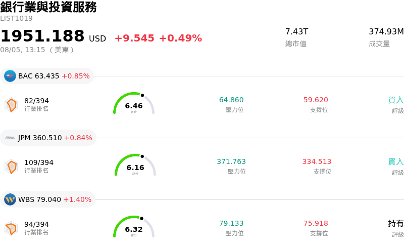 銀行業與投資服務